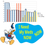 Need Ivermectin & Fenbendazole