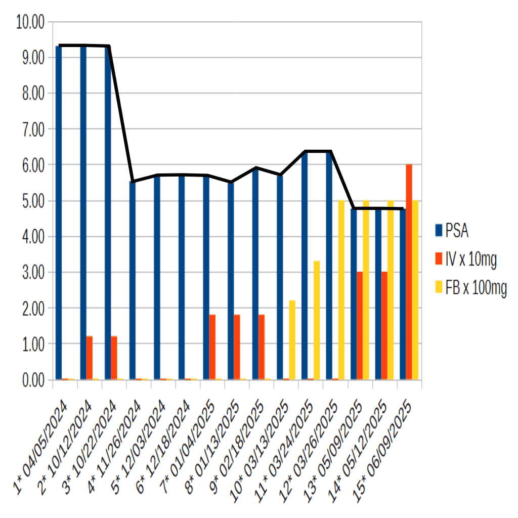 PSA Graph 1 1-15 12-13-2025